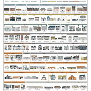 عکس - پاپ چارت و معماری ۴۰۰ سال گذشته آمریکا